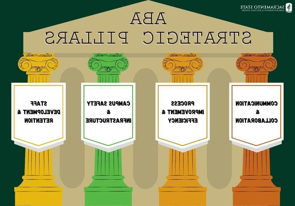 aba strategic pillars